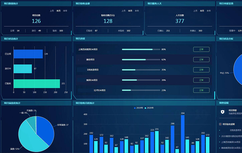 瑞鐵為什么要實現(xiàn)數(shù)字化管理