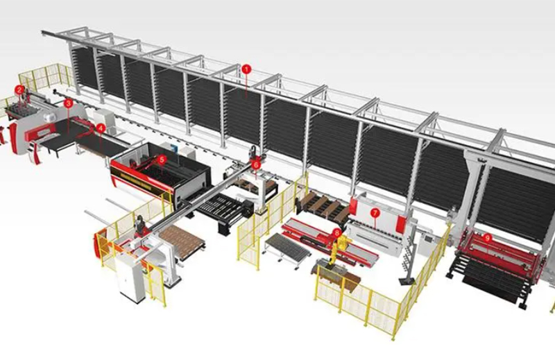 柔性折彎機的技術發展和應用前景
